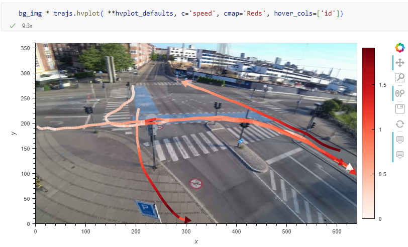 Analyzing video-based bicycle trajectories